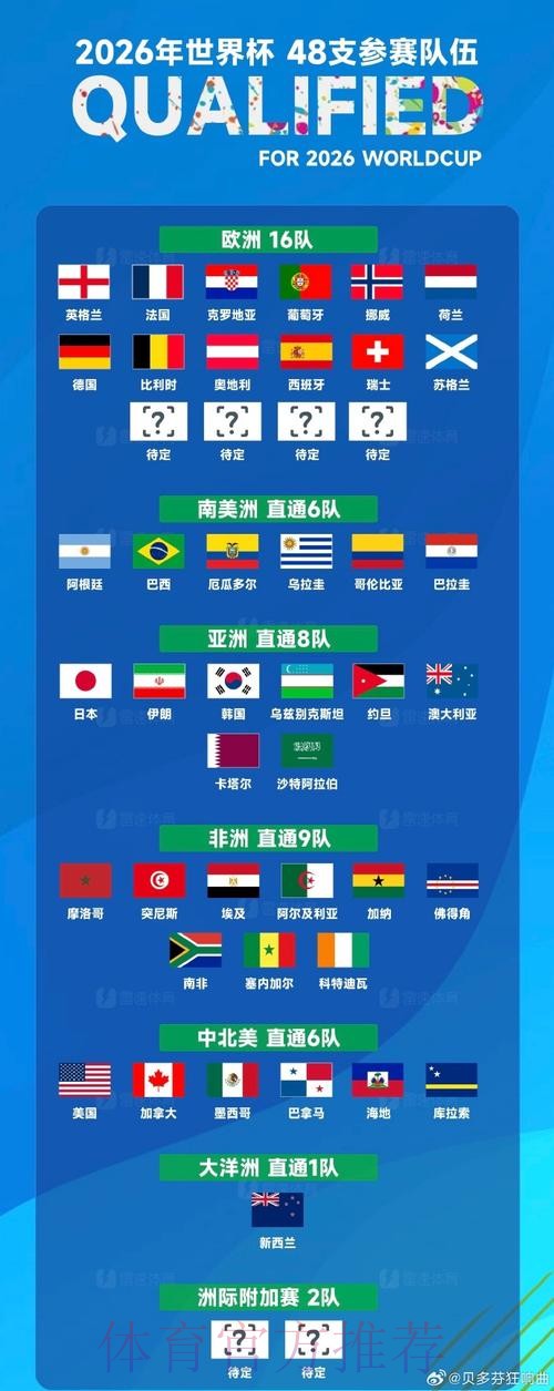 深入解析2026世界杯下注市场走势