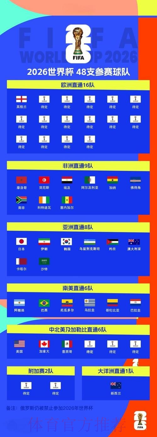 2026世界杯滚球开户指南