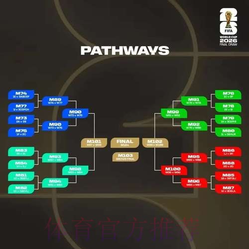 2026世界杯盘口分析详细