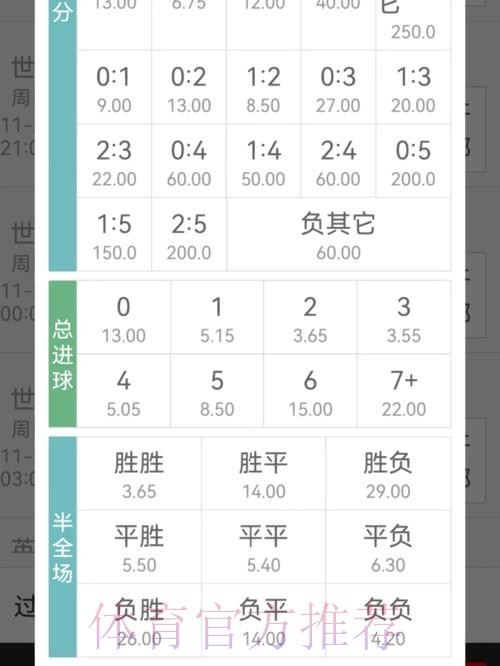 世界杯投注攻略：如何通过赔率分析实现收益